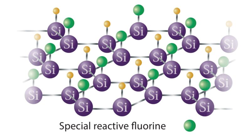 zen-xero complete fusion of glass component and fluorine